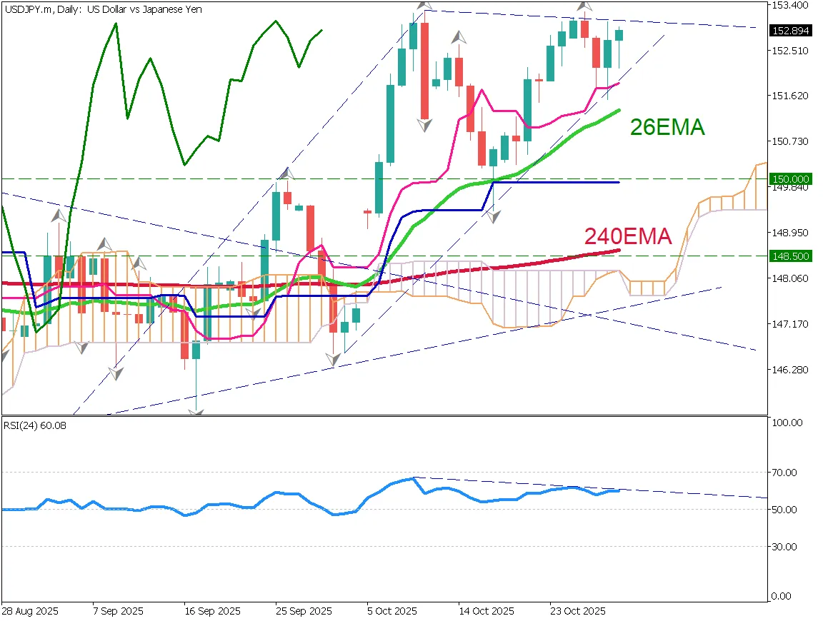 USD/JPY Faces Resistance as BOJ Keeps Policy Unchanged