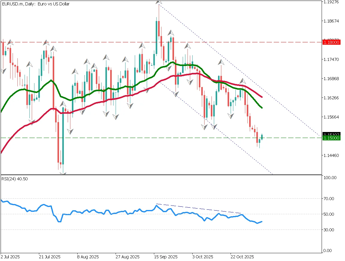 EUR/USD at a Turning Point – New York Session