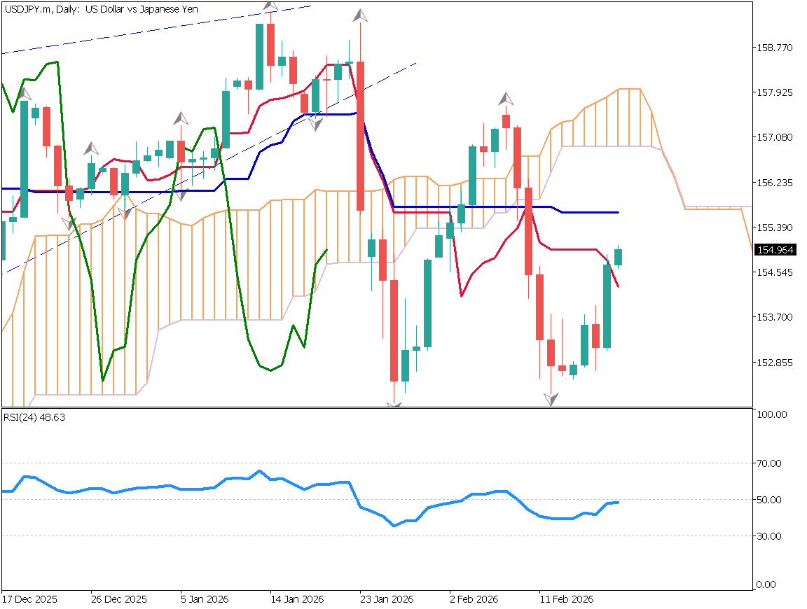 USD/JPY Breaks Out of Range Market!