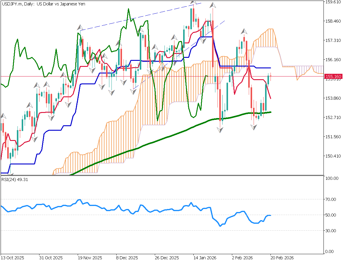 Will USD/JPY Continue Rising? Don’t Miss the Breakout