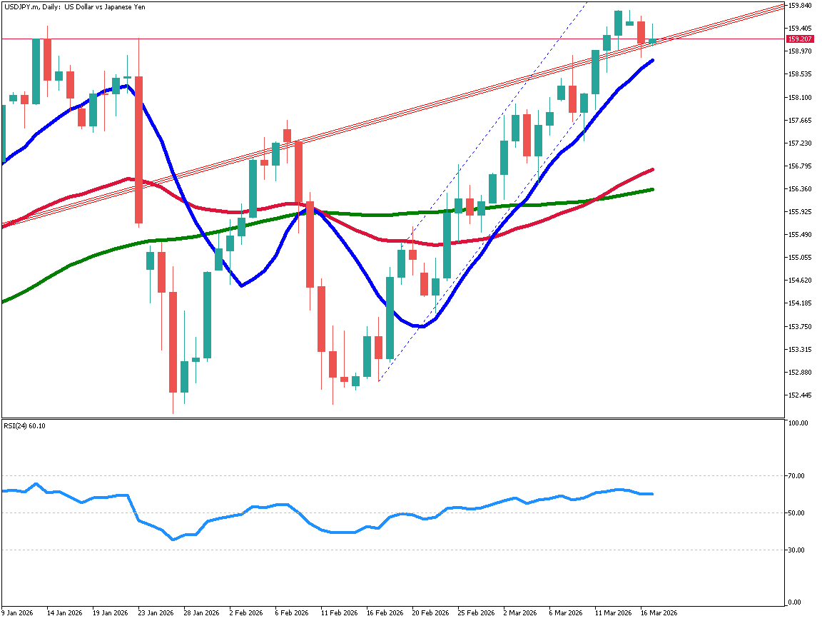 Crude Oil Surges Amid Iran Conflict: Yen Under Pressure, The Path to 160