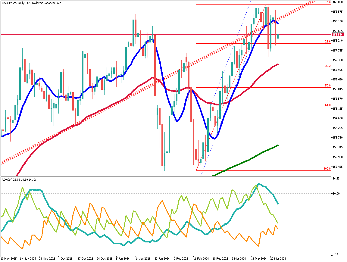 USD/JPY: Yen Appreciation or Depreciation? Market Swayed by Iran Situation