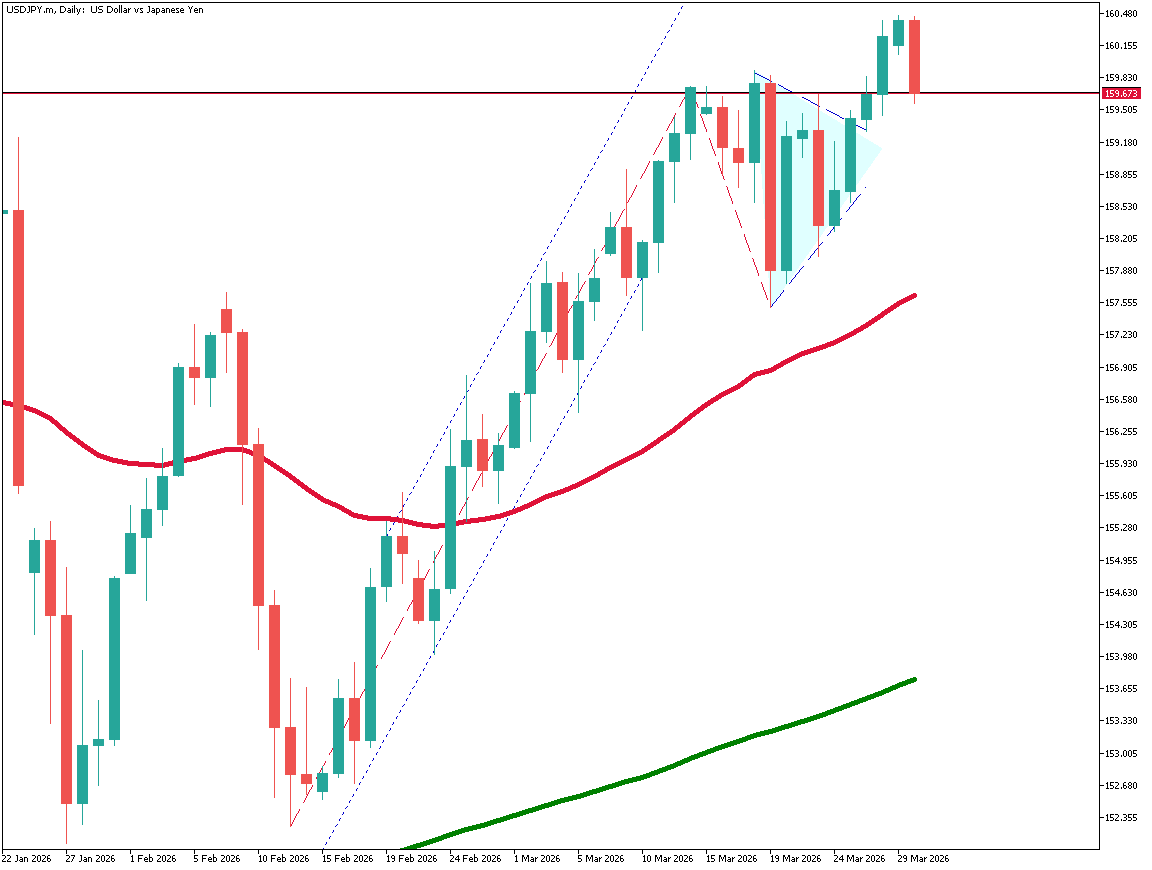 Gold Reversal? Is a Selling Climax Occurring?