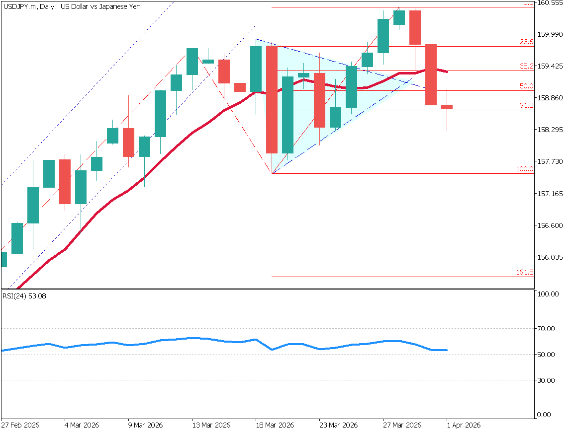 ドル円はやや円高、中東情勢の沈静化と日銀の利上げ観測