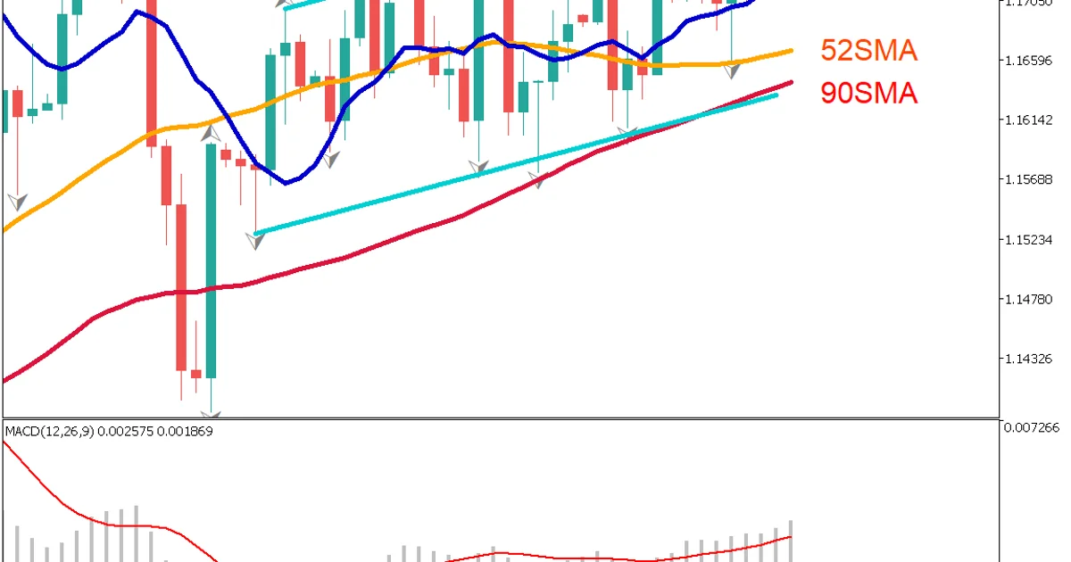FOMCと日銀待ち