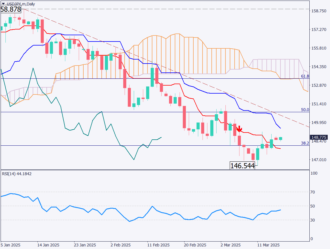 markets-20250317-ja chart analysis 1
