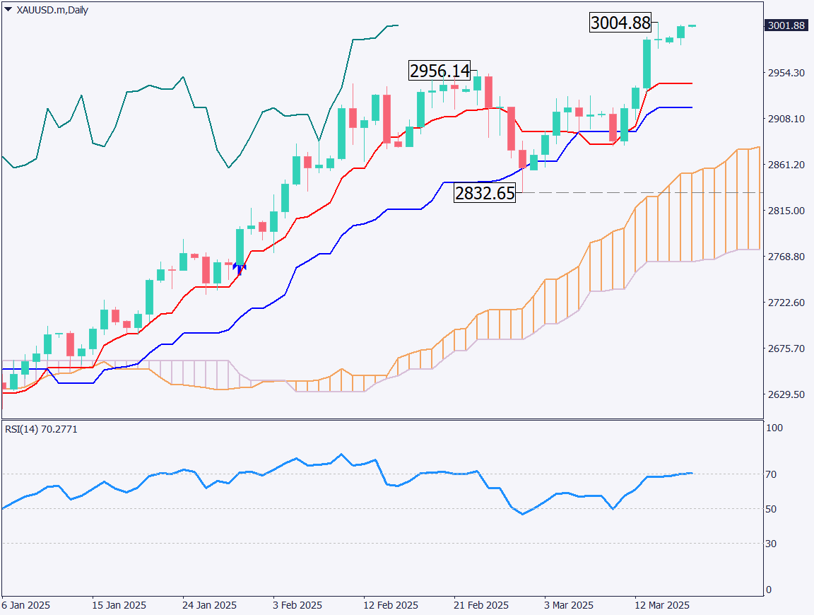 markets-20250318-ja chart analysis 1