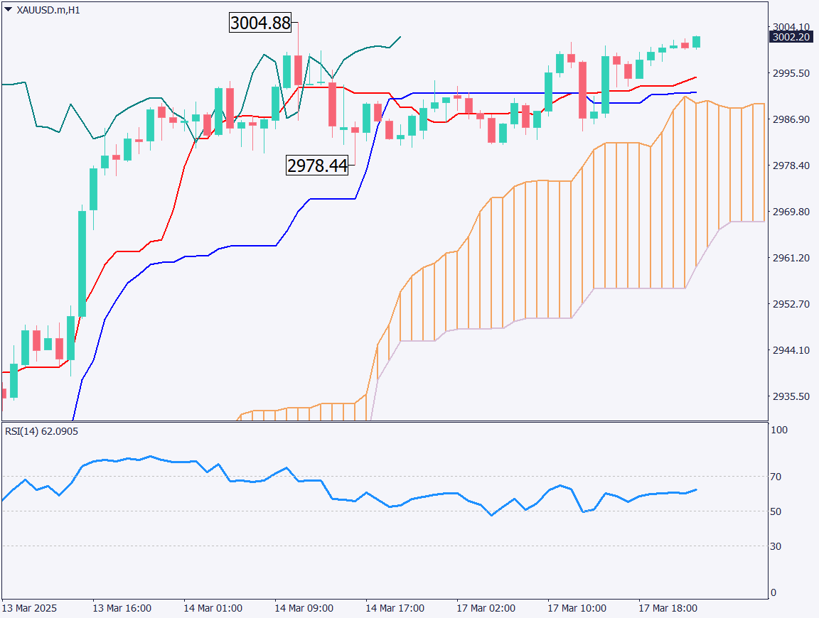 markets-20250318-ja chart analysis 2