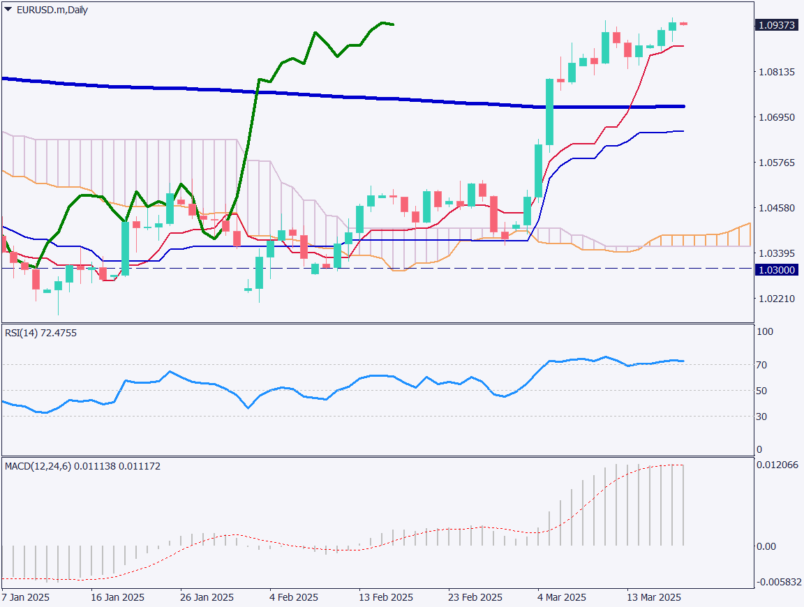 markets-20250319-en chart analysis 1