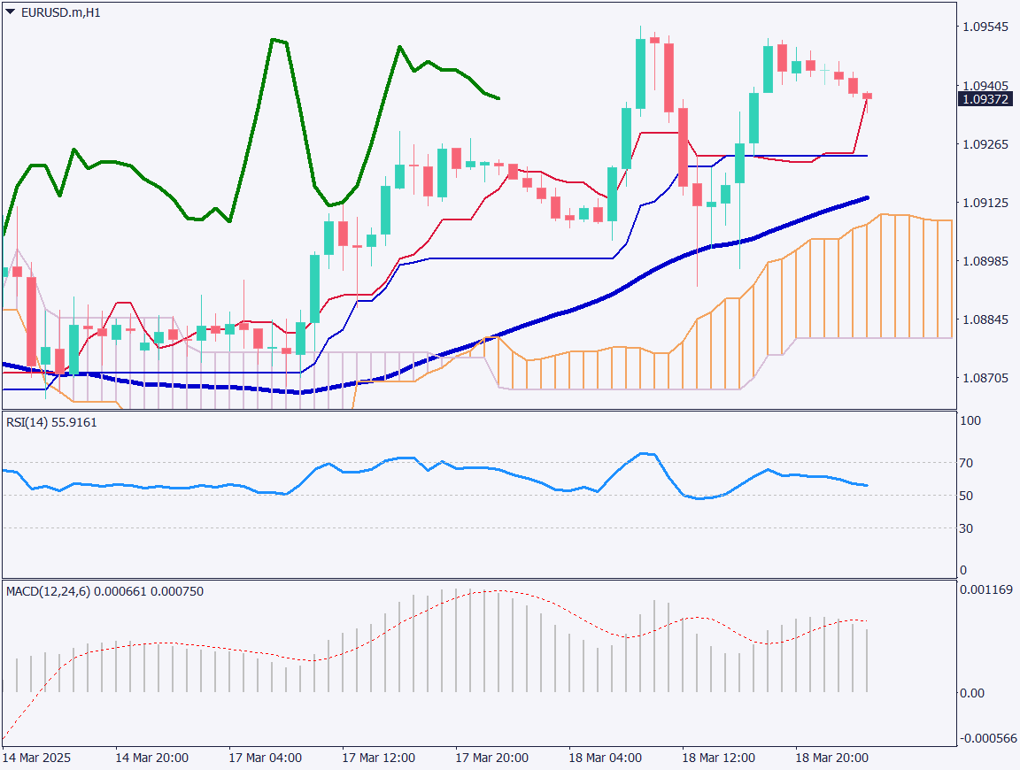 markets-20250319-en chart analysis 2