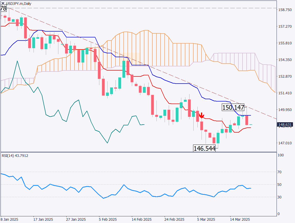 markets-20250320-ja chart analysis 1