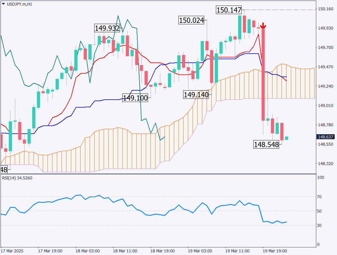 markets-20250320-ja chart analysis 2