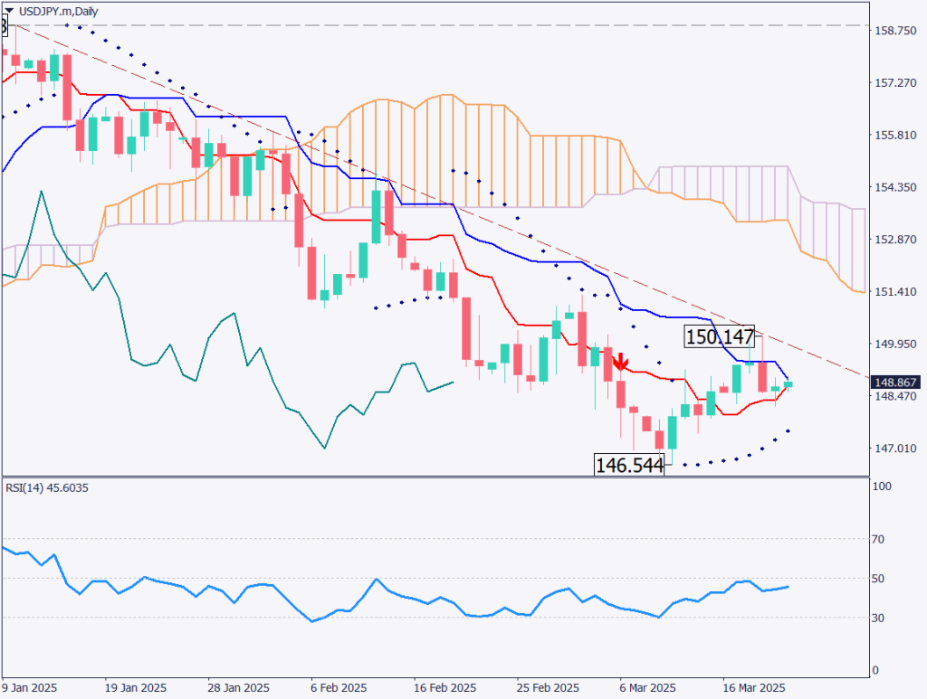 markets-20250321-ja chart analysis 1