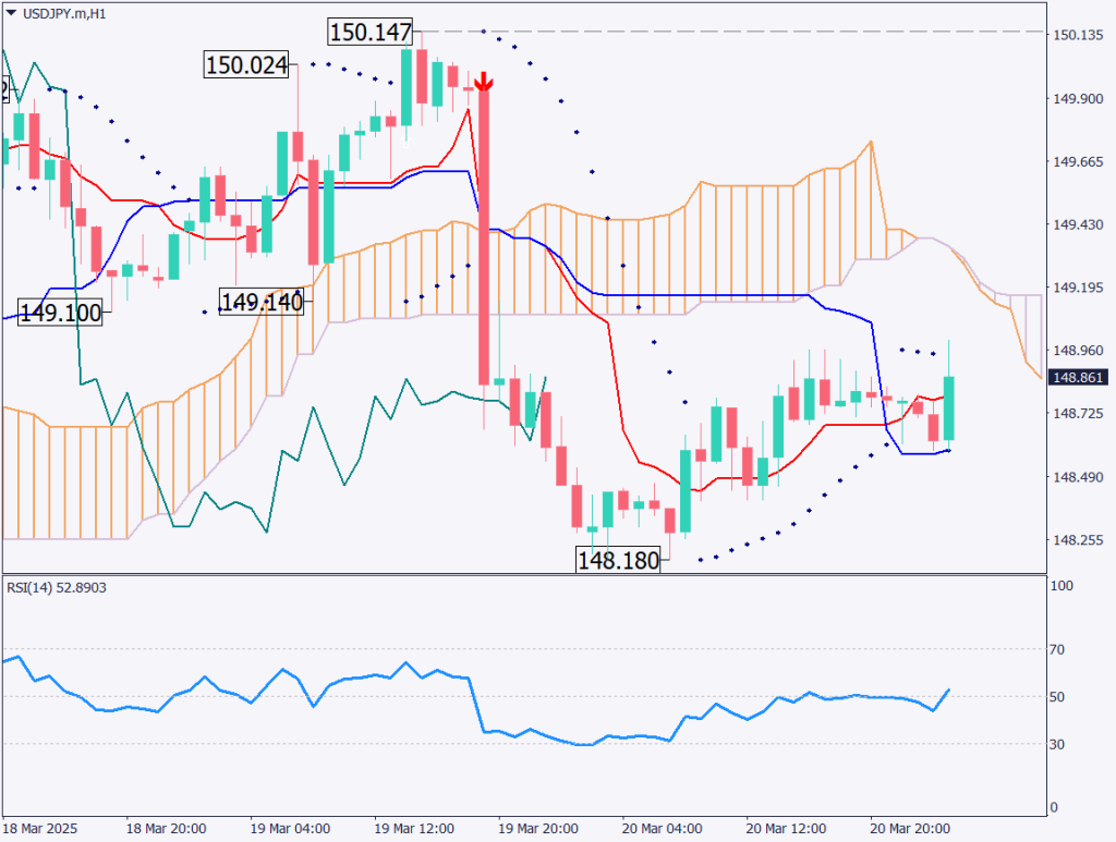 markets-20250321-ja chart analysis 2