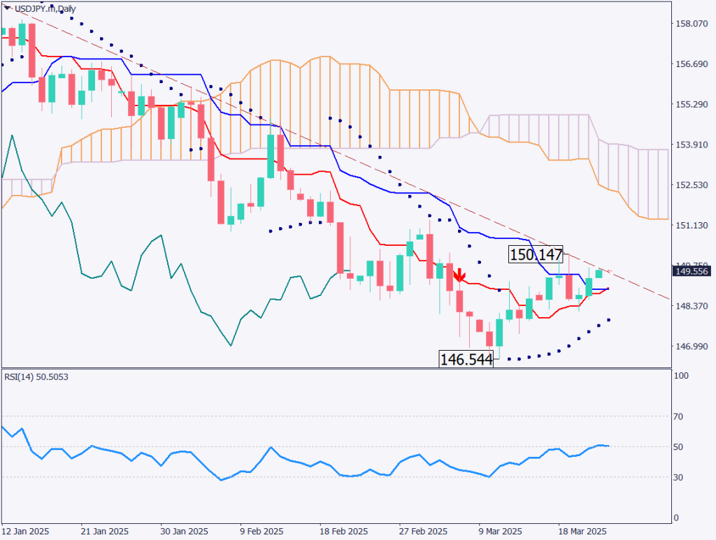 markets-20250324-ja chart analysis 1