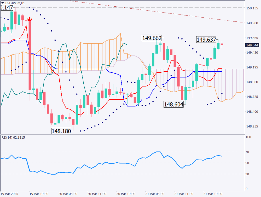markets-20250324-ja chart analysis 2