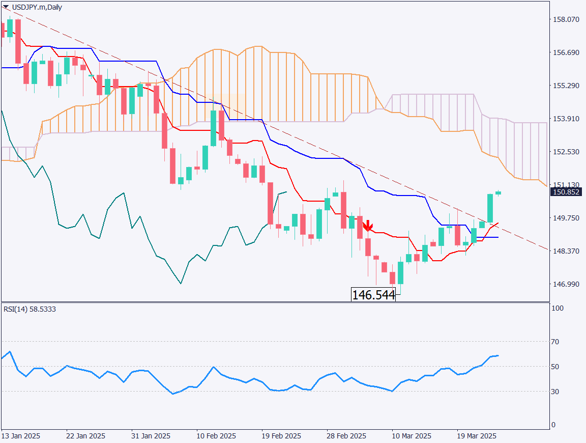 markets-20250325-ja chart analysis 1