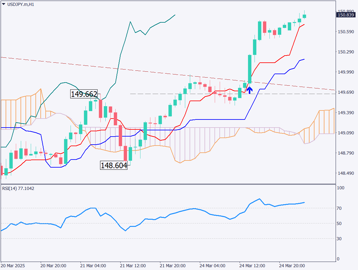markets-20250325-ja chart analysis 2