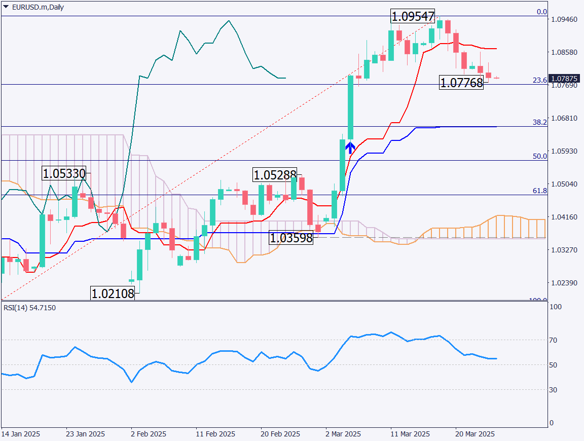 markets-20250326-ja chart analysis 1