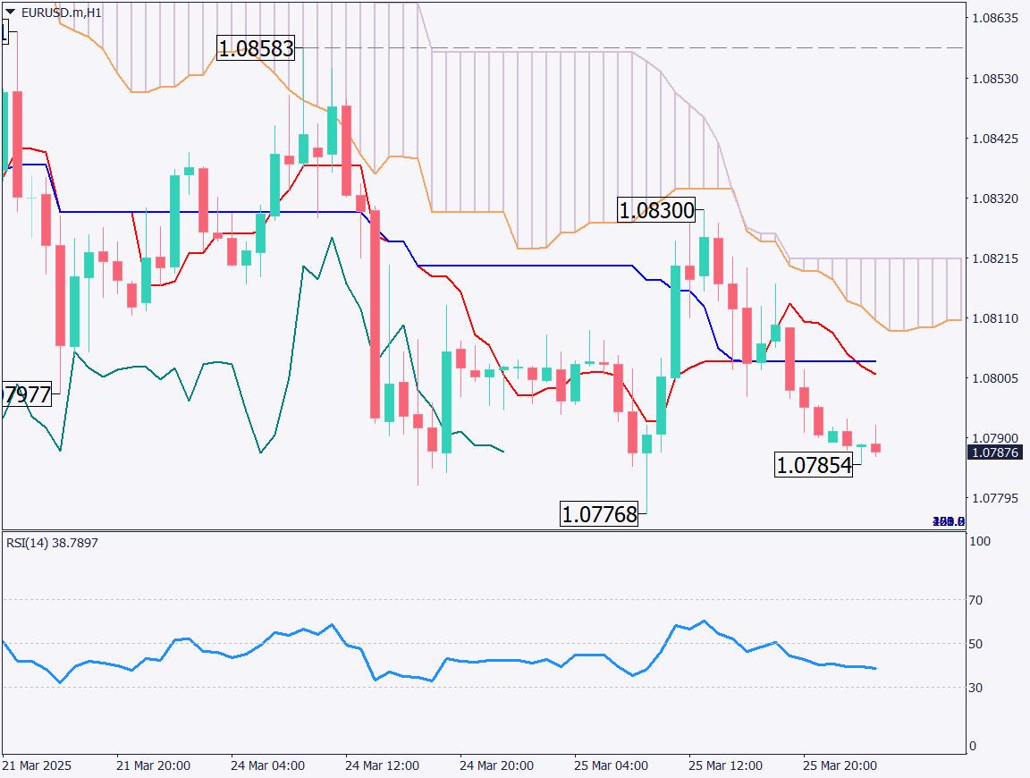 markets-20250326-ja chart analysis 2