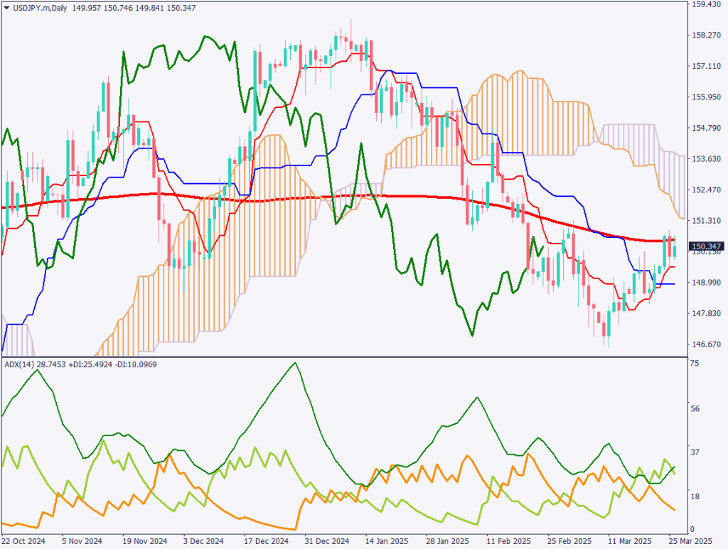 markets-20250327-ja chart analysis 1