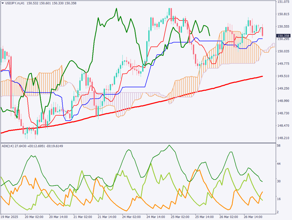 markets-20250327-ja chart analysis 2