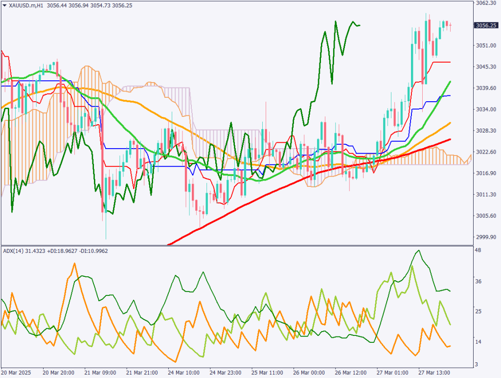markets-20250328-ja chart analysis 2