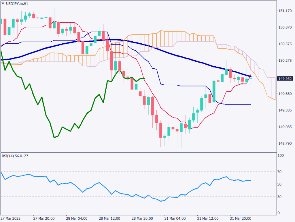 markets-20250401-ja chart analysis 2
