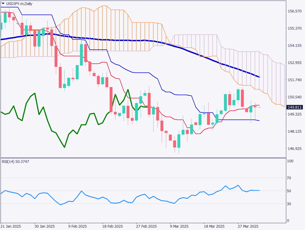 markets-20250402-ja chart analysis 1