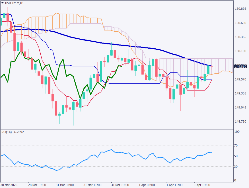 markets-20250402-ja chart analysis 2