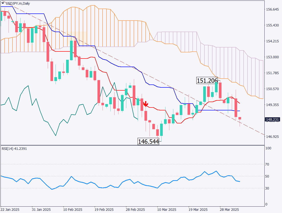 markets-20250403-ja chart analysis 1