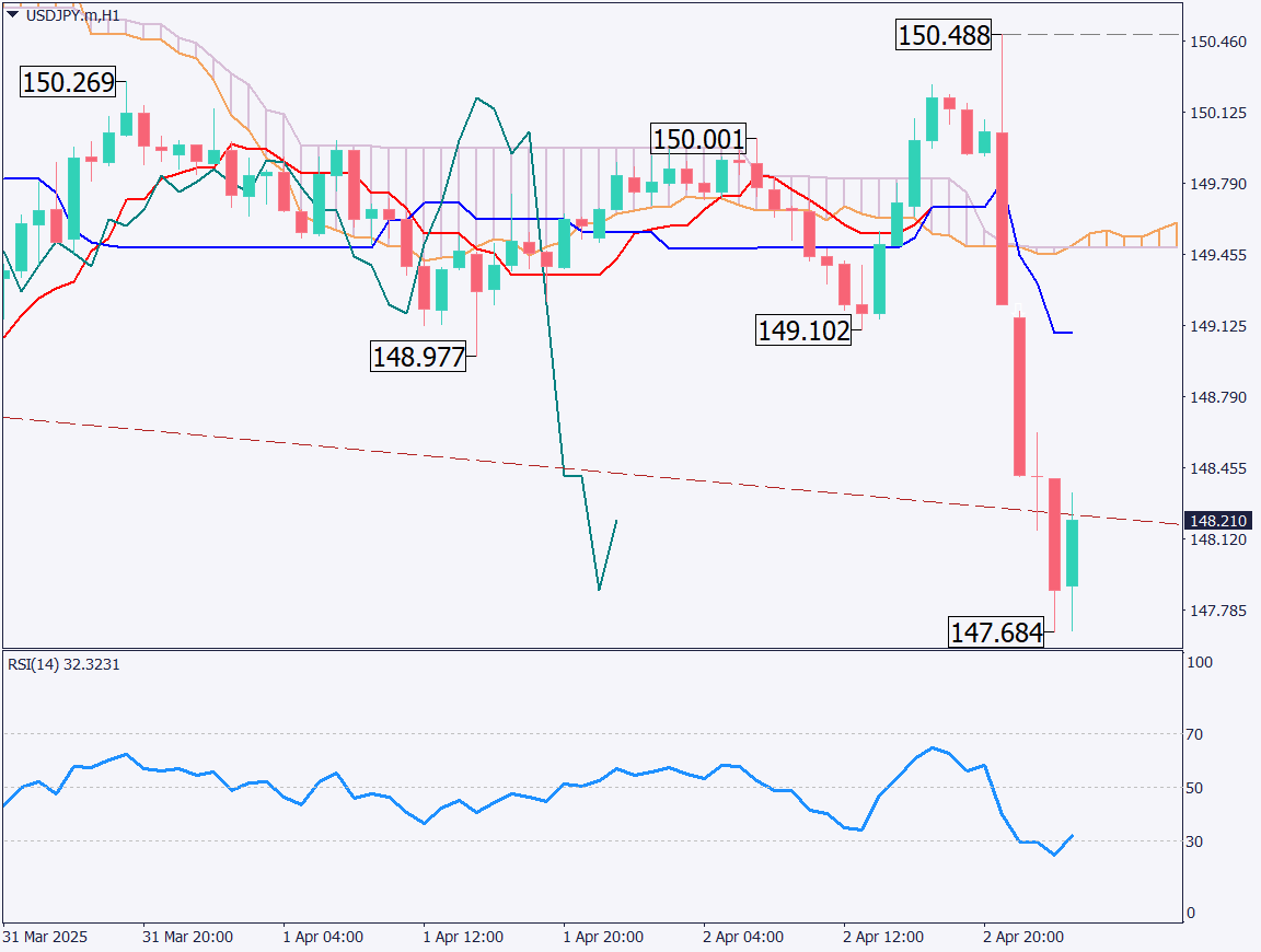 markets-20250403-ja chart analysis 2