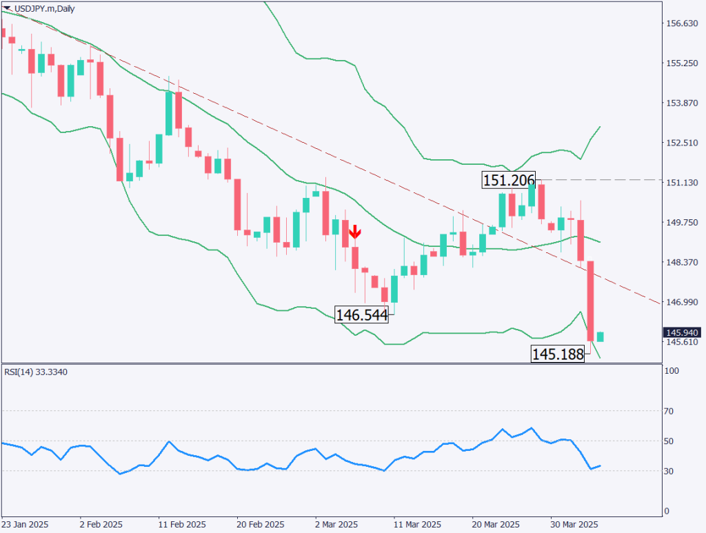 markets-20250404-ja chart analysis 1
