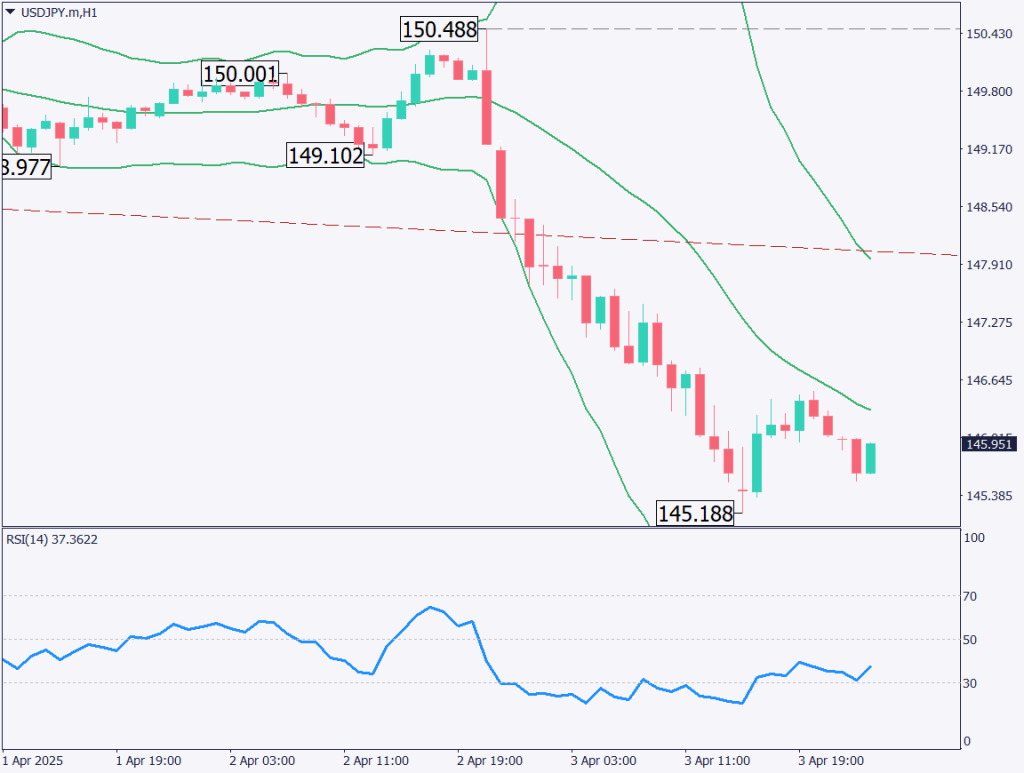 markets-20250404-ja chart analysis 2