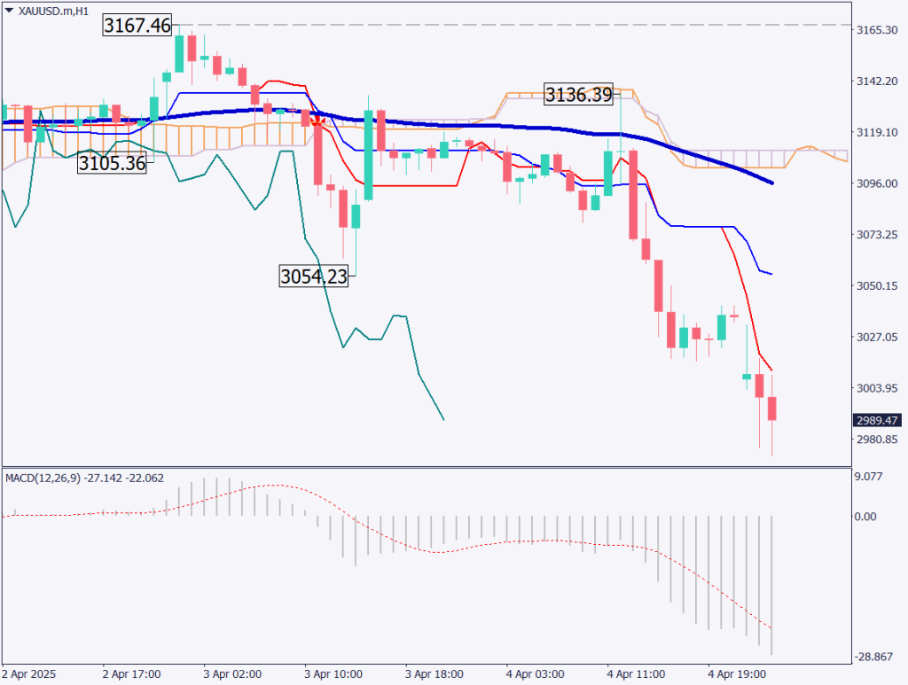 markets-20250407-ja chart analysis 2