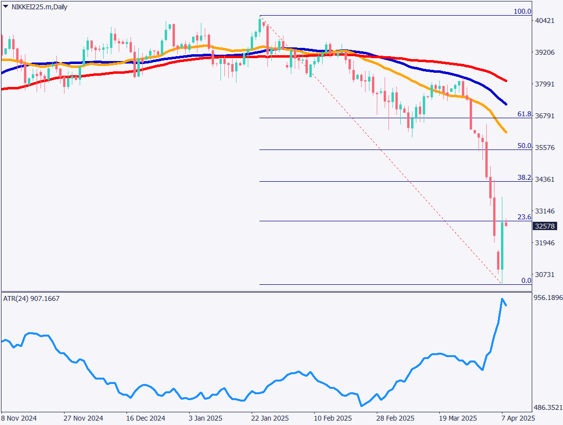 markets-20250408-ja chart analysis 1
