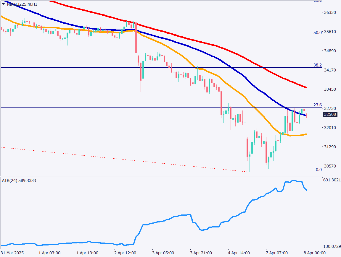 markets-20250408-ja chart analysis 2