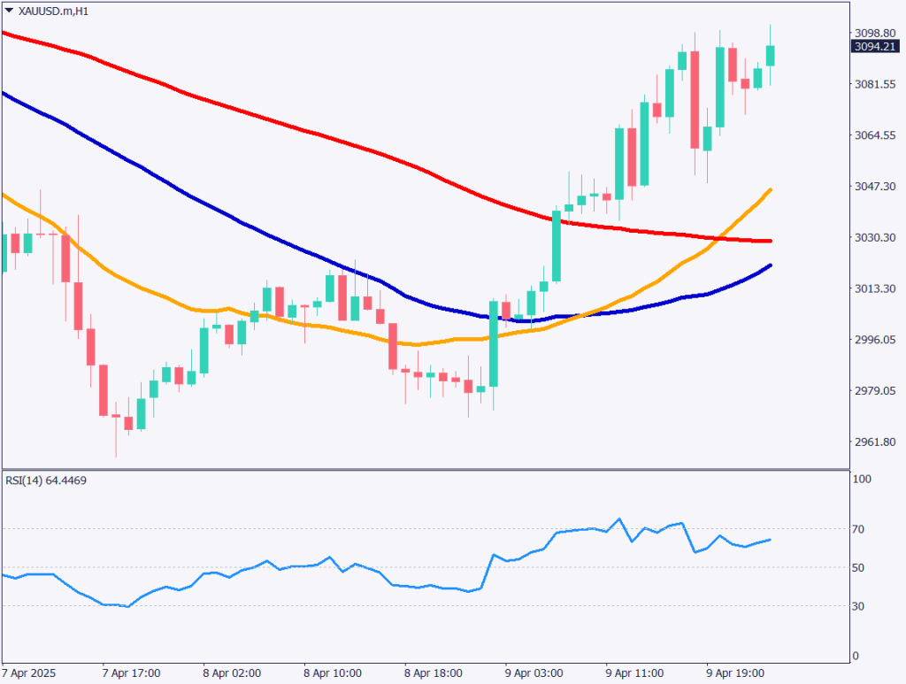markets-20250410-ja chart analysis 2