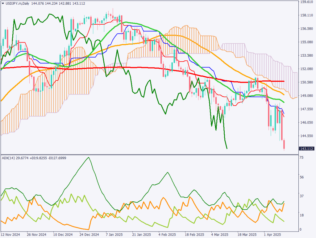 markets-20250411-ja chart analysis 1