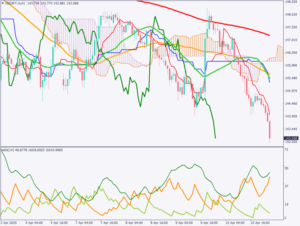 markets-20250411-ja chart analysis 2