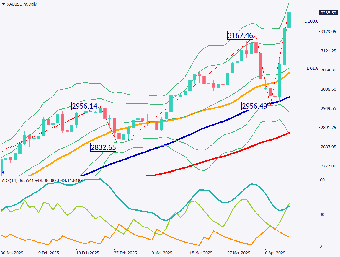 markets-20250414-ja chart analysis 1
