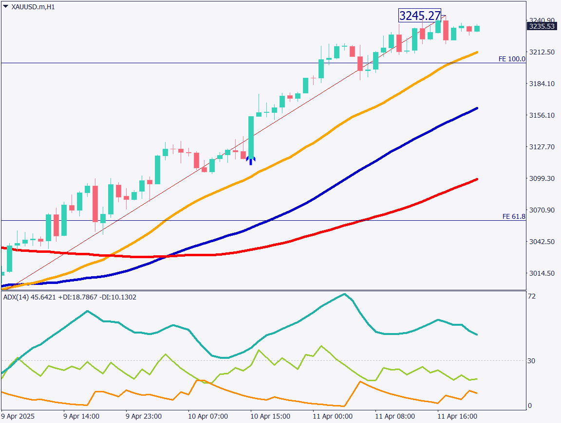 markets-20250414-ja chart analysis 2