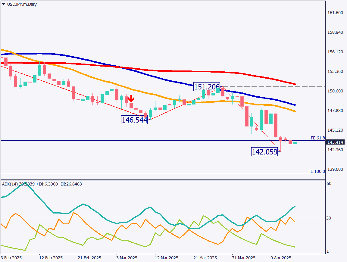 markets-20250415-ja chart analysis 1