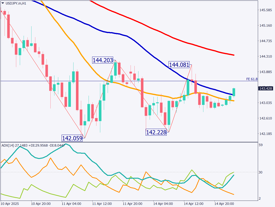 markets-20250415-ja chart analysis 2