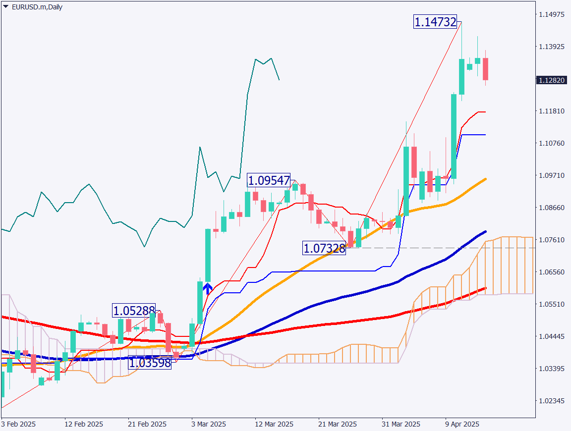 markets-20250416-ja chart analysis 1
