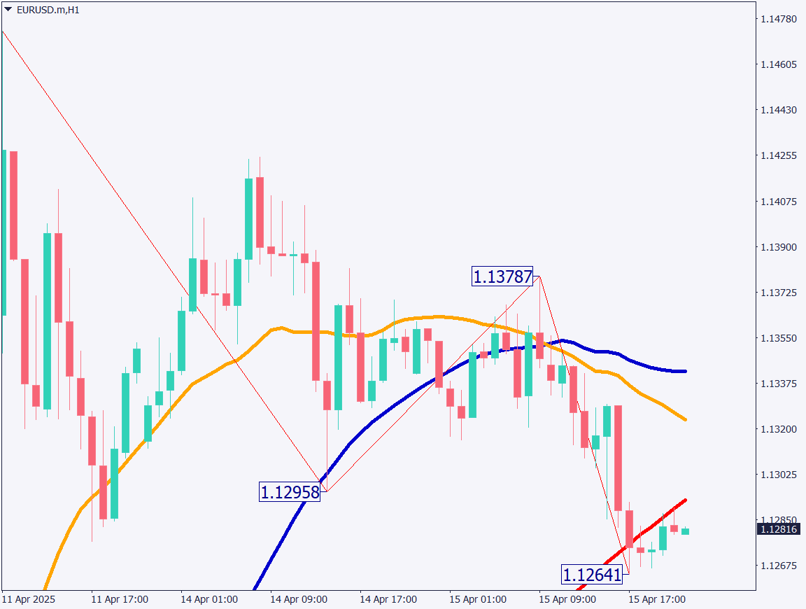markets-20250416-ja chart analysis 2