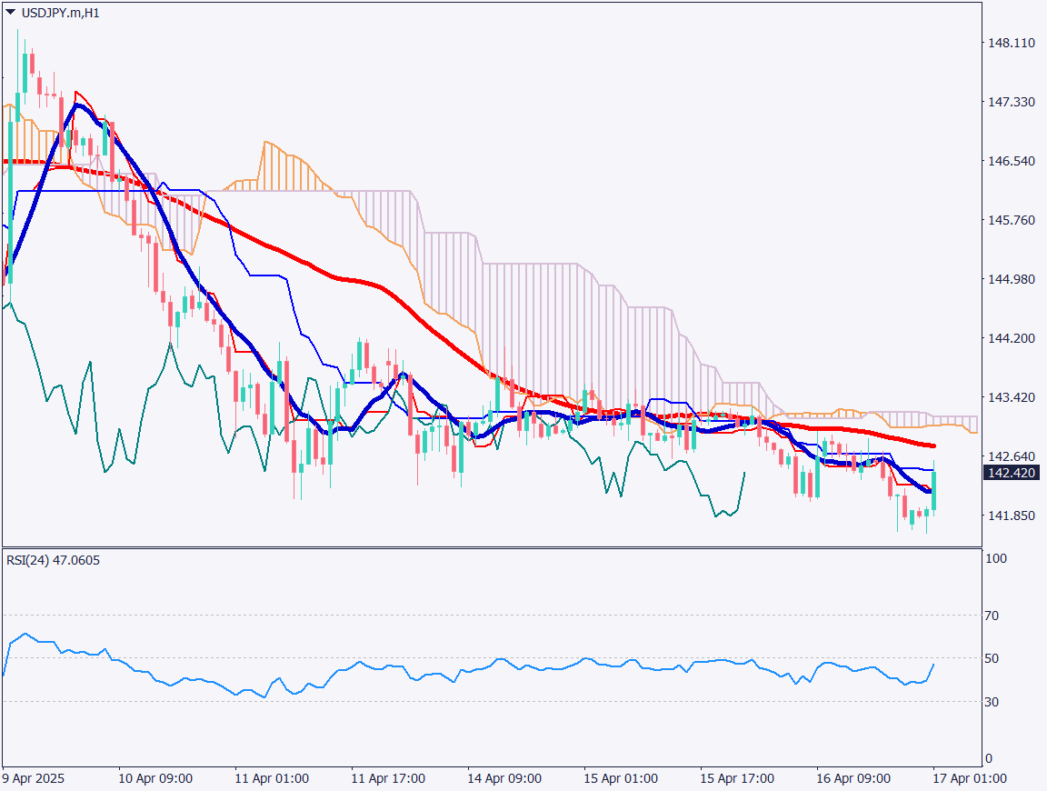 markets-20250417-ja chart analysis 2