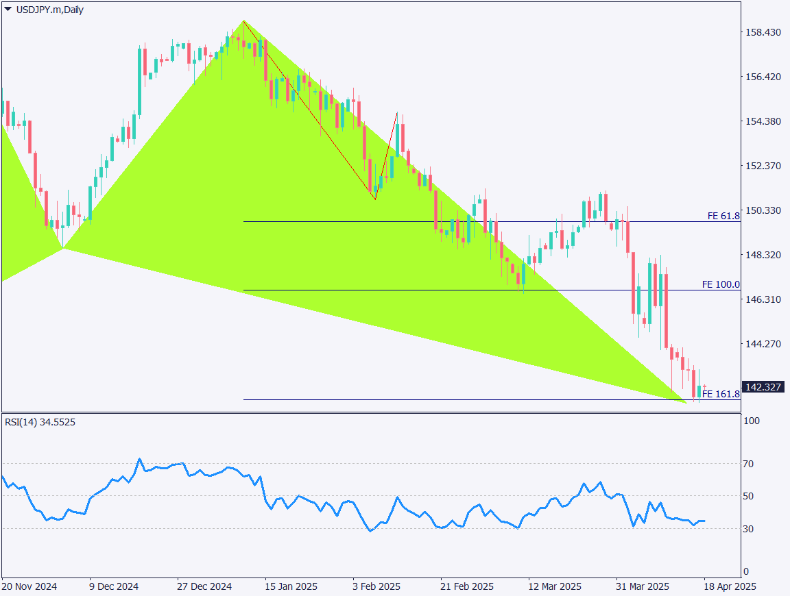 markets-20250418-ja chart analysis 1