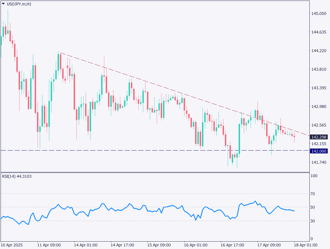 markets-20250418-ja chart analysis 2