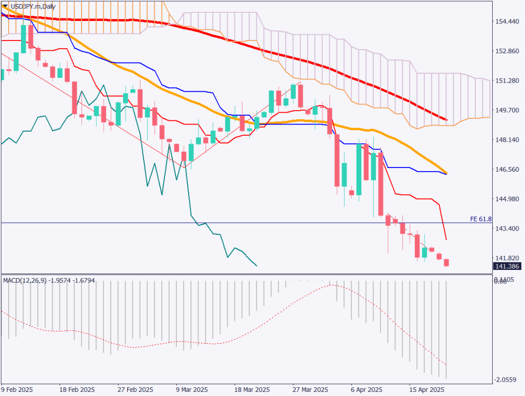markets-20250421-ja chart analysis 1